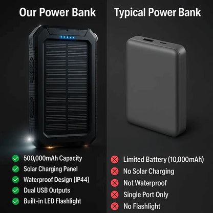 500000mAh Solar Power Bank Portable Charger – Waterproof Fast Charging Battery Pack for iPhone, Samsung & Android